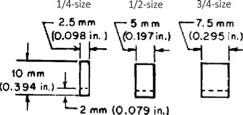 impact test subsize specimen|t200 impact characterization.